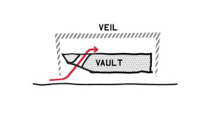 The Veil and the volt diagram